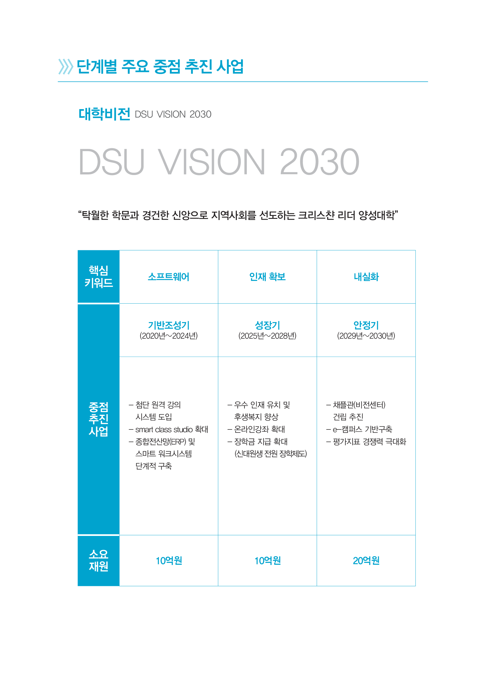 단계별 주요 중점 추진 사업