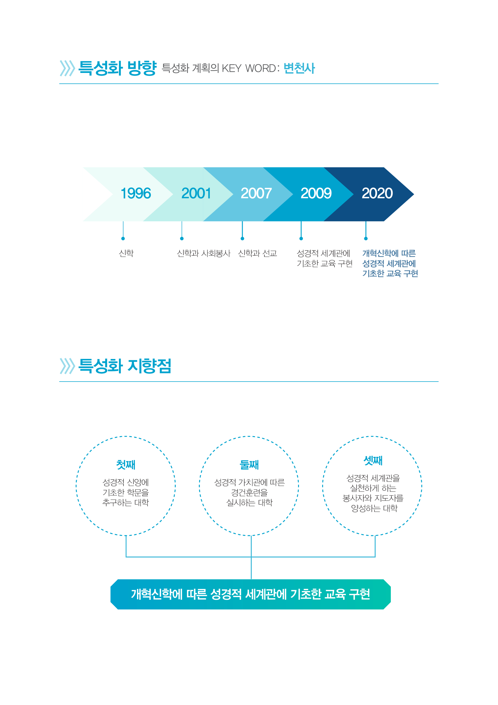 특성화 방향