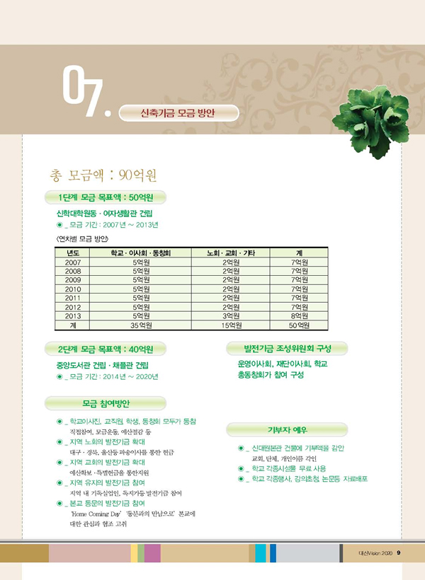 신축기금 모금방안